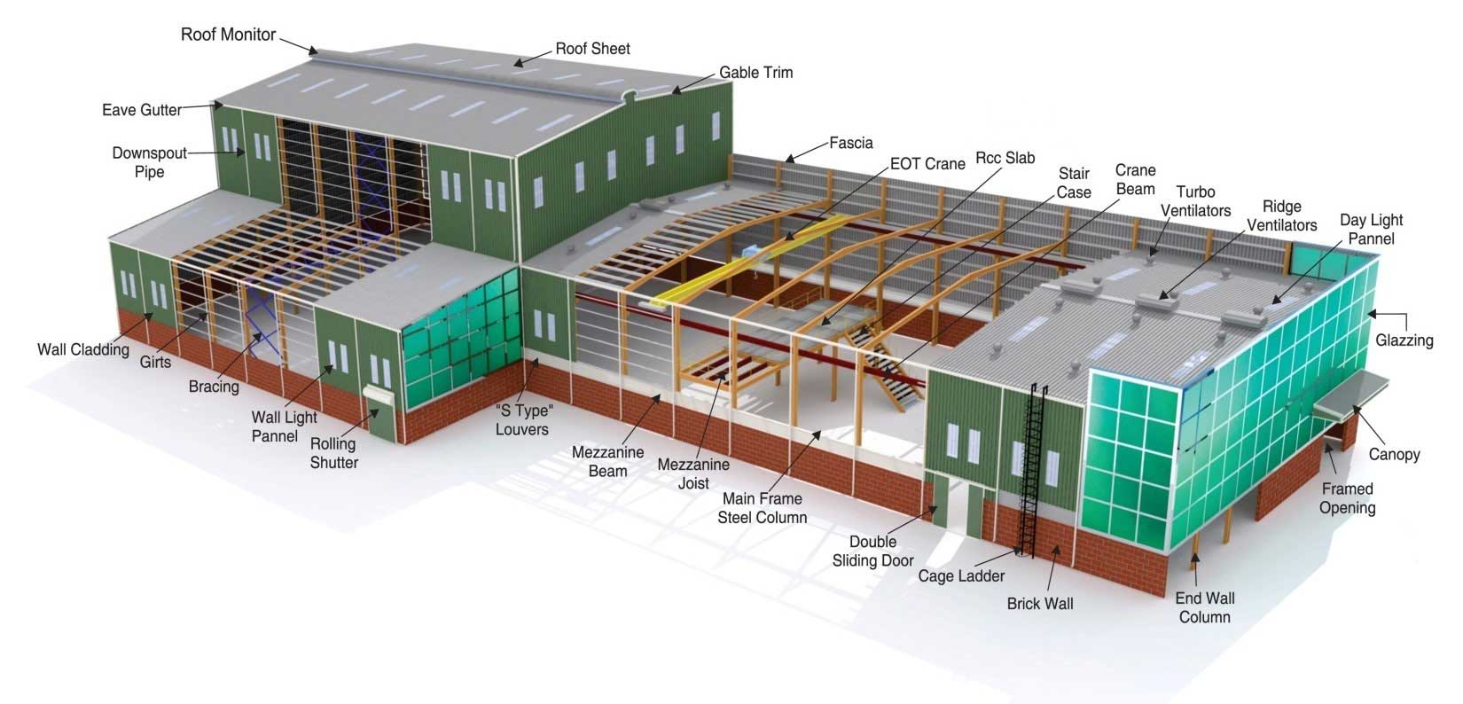Pre-Engineered Building (PEB)